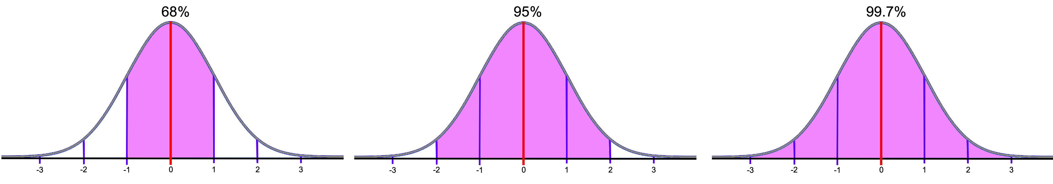 standard deviations.png