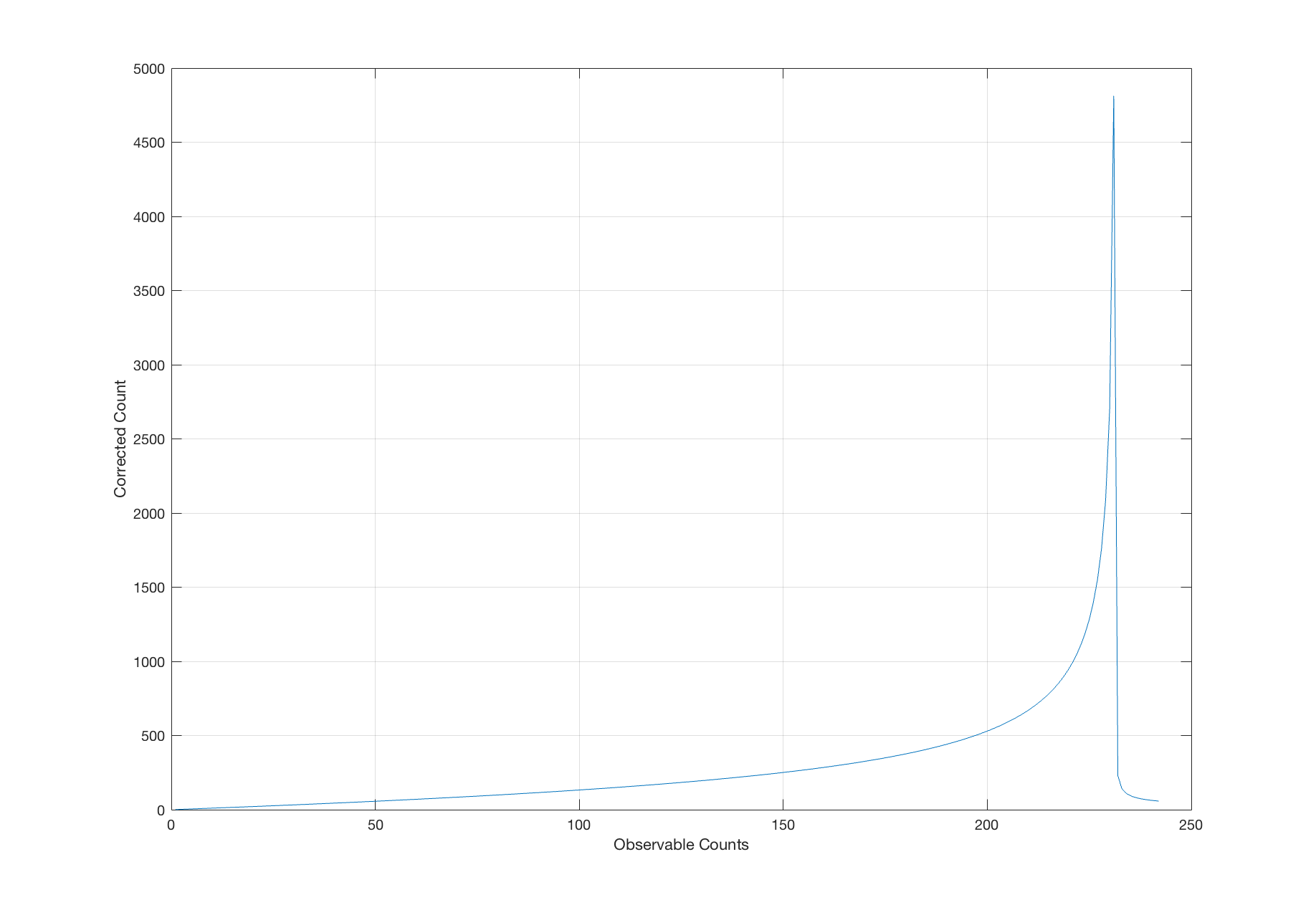 Macher equation test above hole limit 220 head.png
