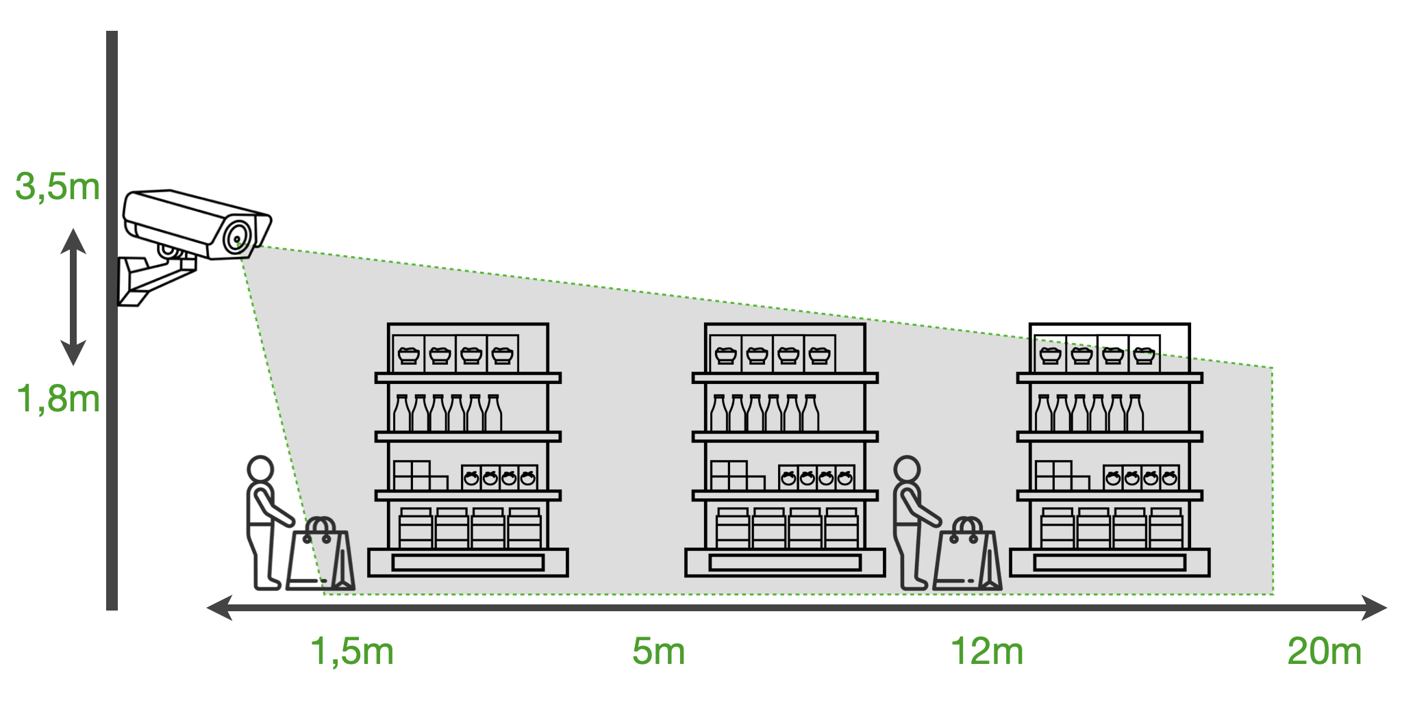 x-hoppers AIVA-Optimal camera height.png