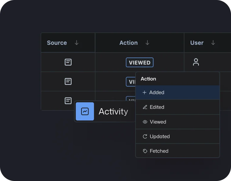 Activity tracking